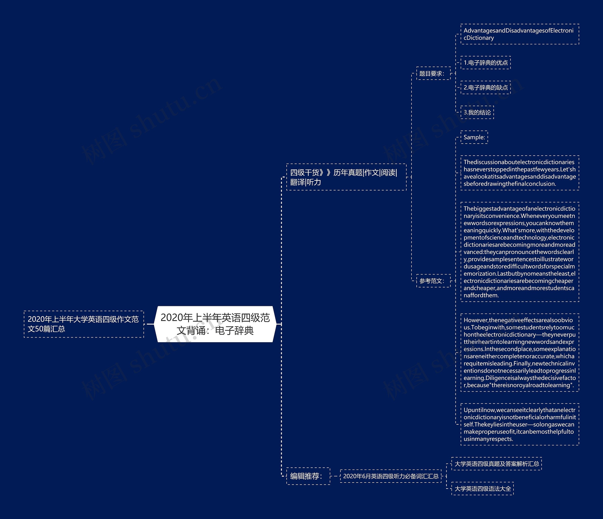 2020年上半年英语四级范文背诵：电子辞典思维导图