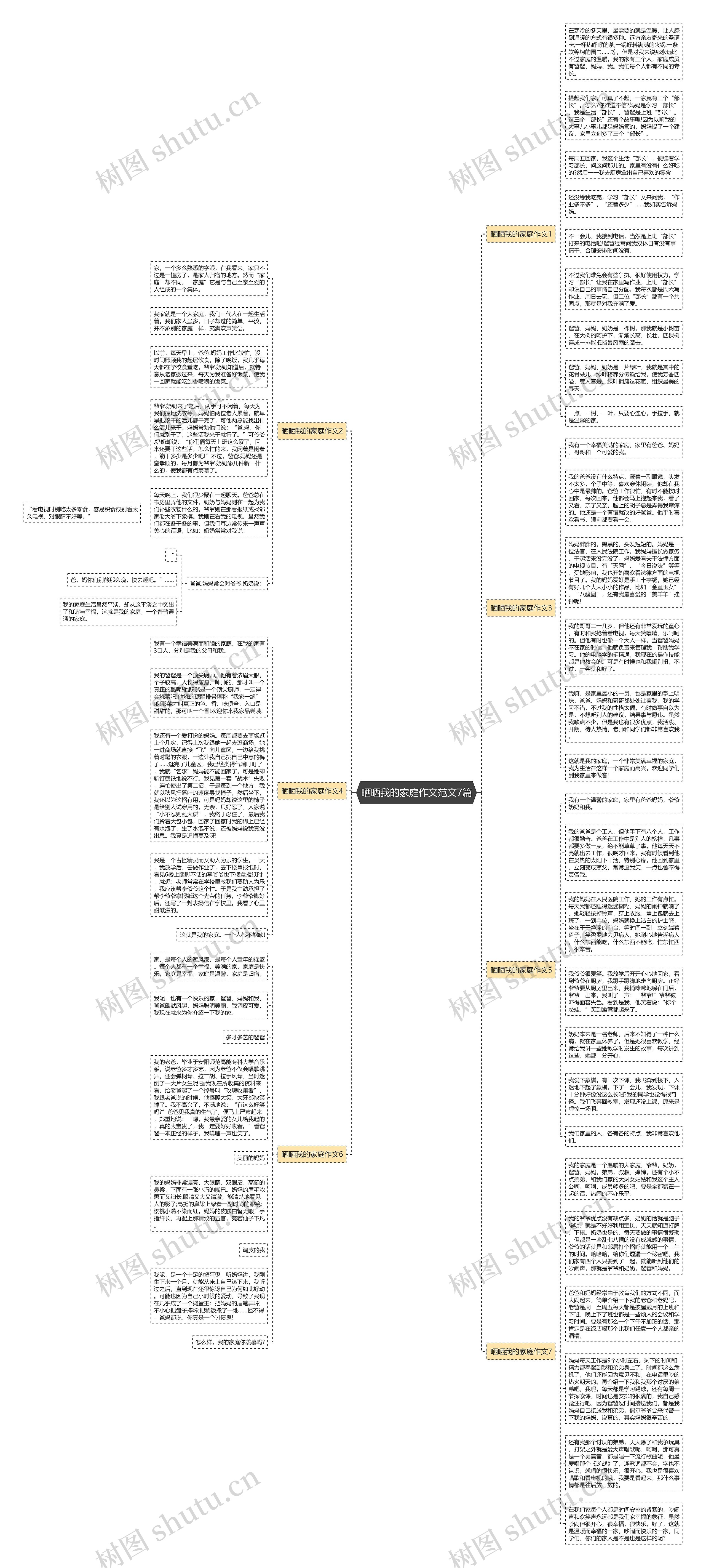 晒晒我的家庭作文范文7篇思维导图