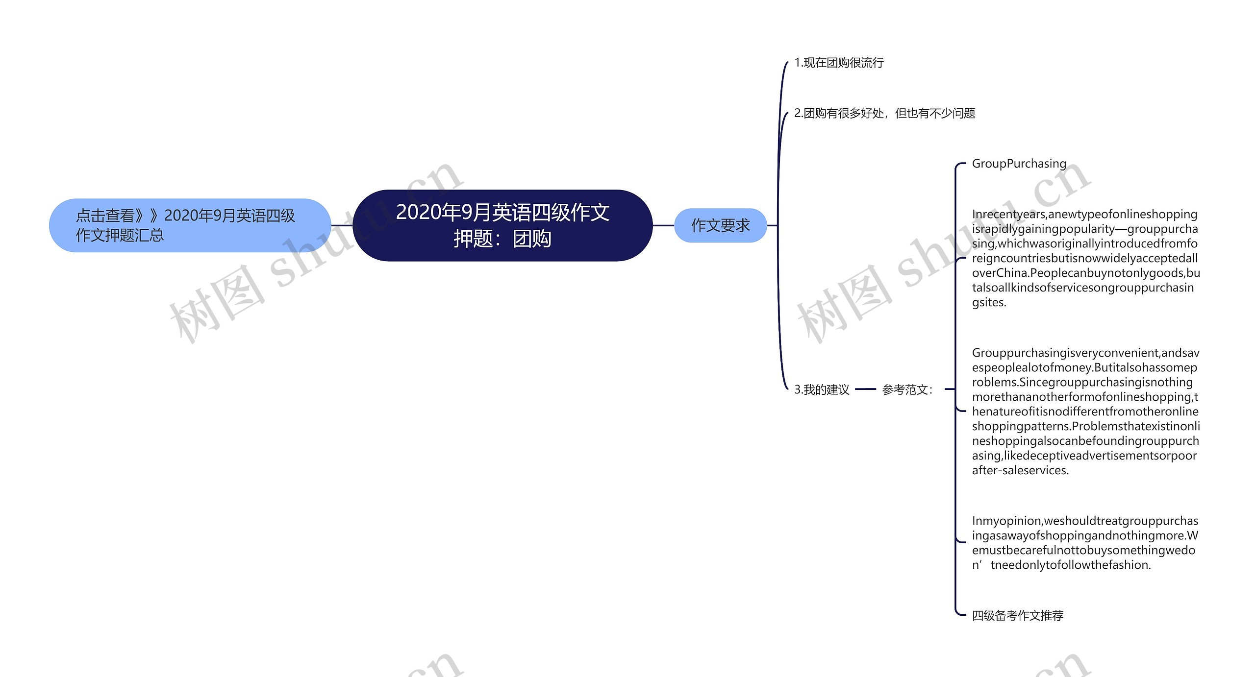 2020年9月英语四级作文押题：团购