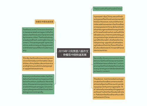 2019年12月英语六级作文：快餐在中国快速发展