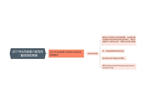 2017年6月英语六级写作：副词词性转换