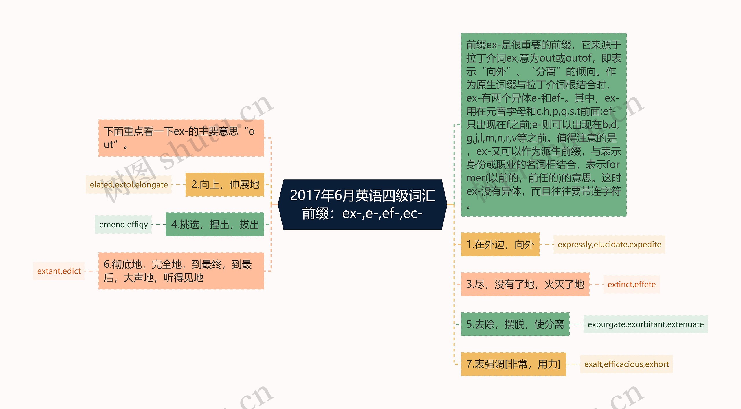 2017年6月英语四级词汇前缀：ex-,e-,ef-,ec-