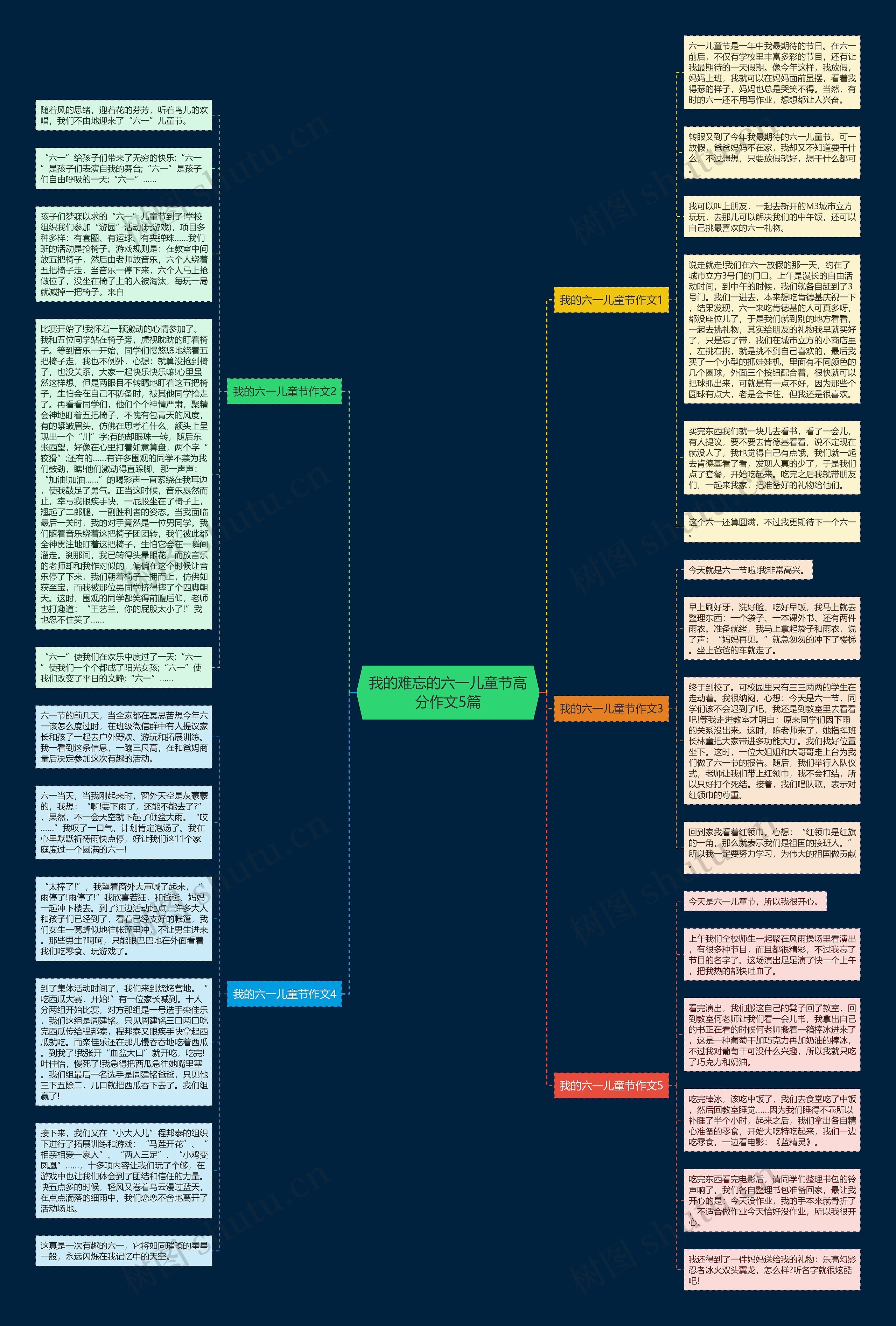 我的难忘的六一儿童节高分作文5篇思维导图