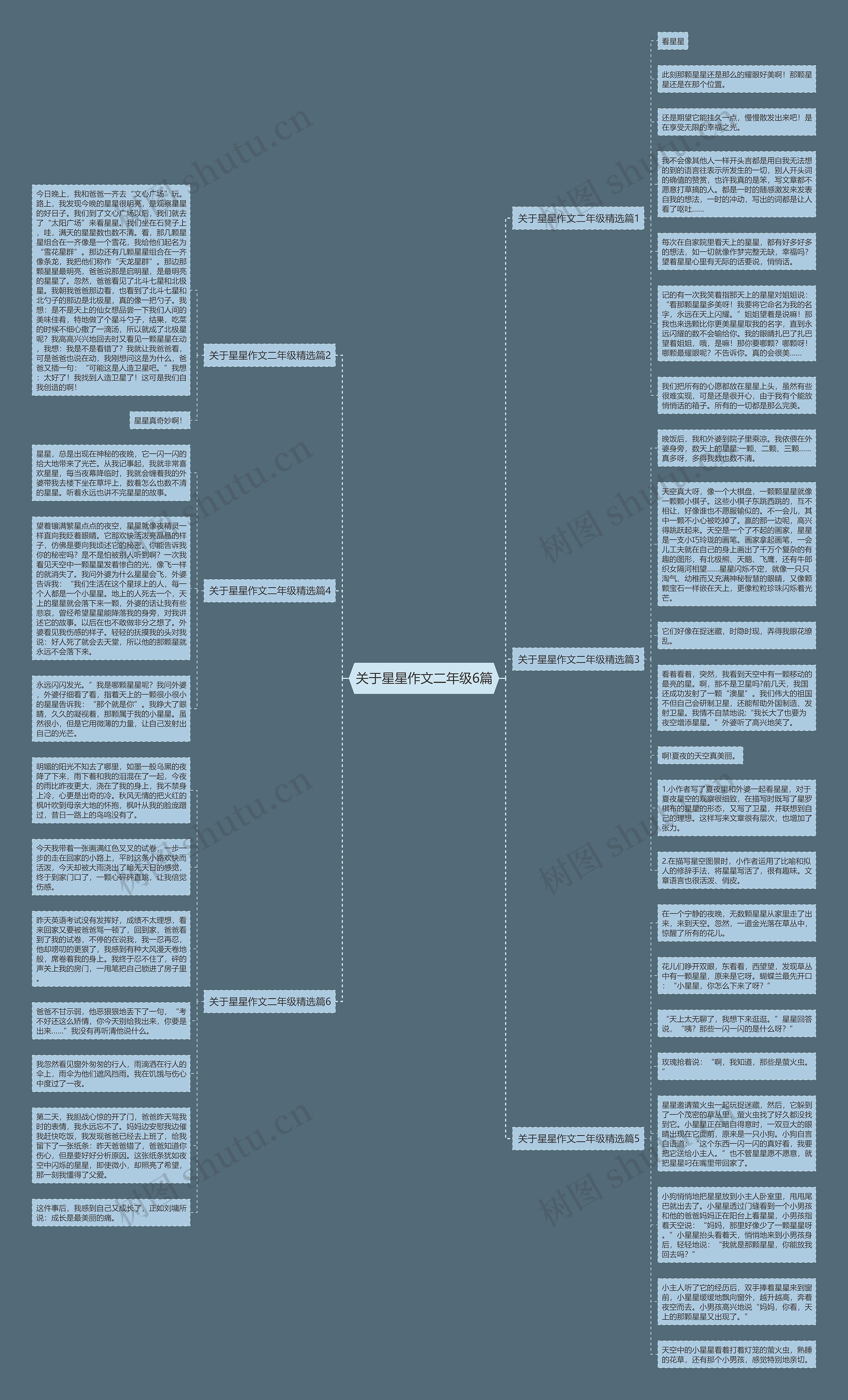 关于星星作文二年级6篇思维导图