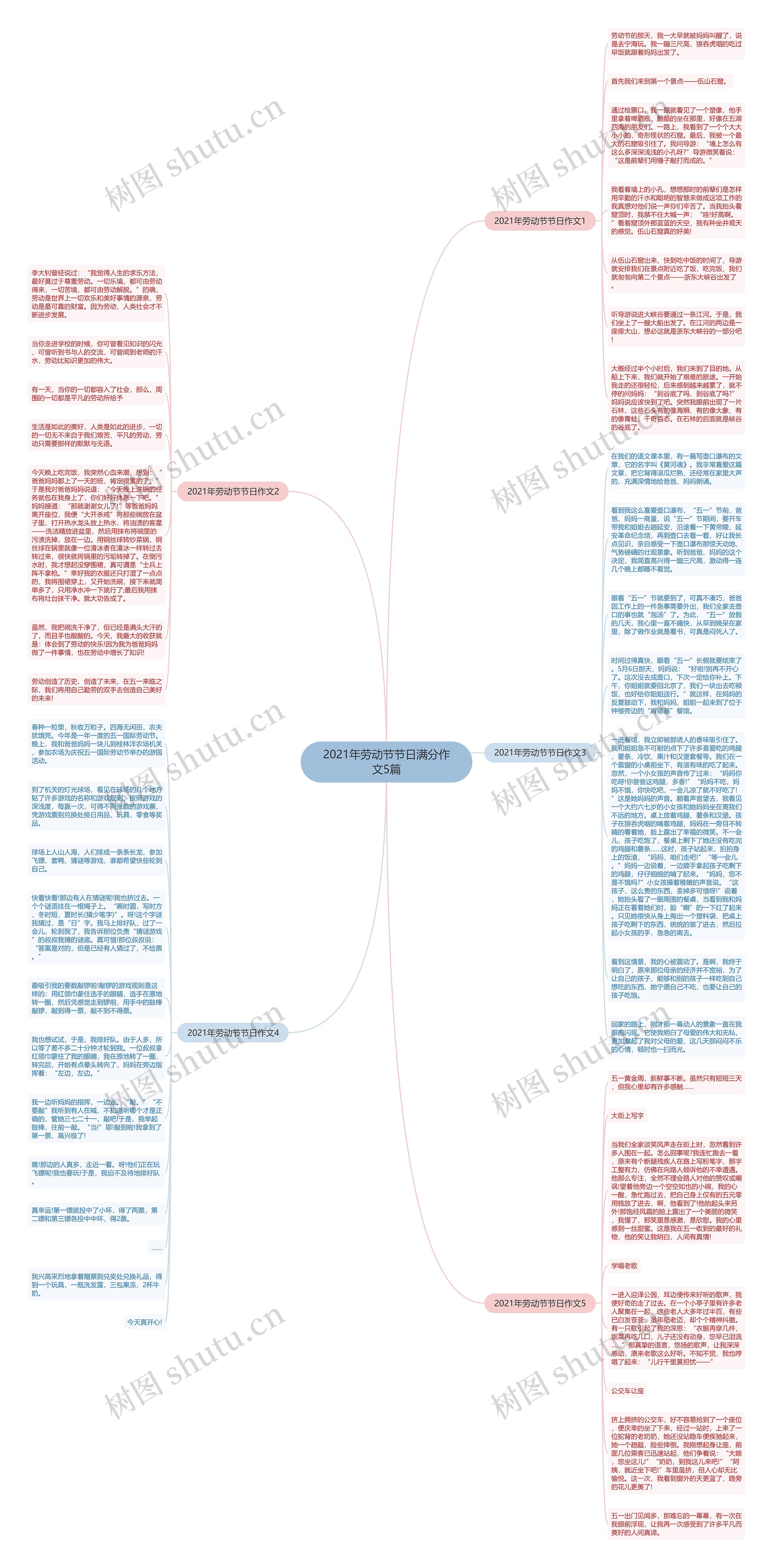 2021年劳动节节日满分作文5篇思维导图