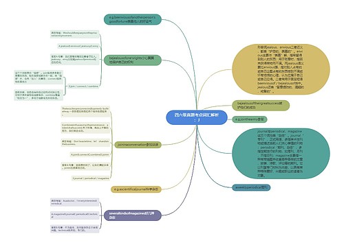 四六级真题考点词汇解析：J