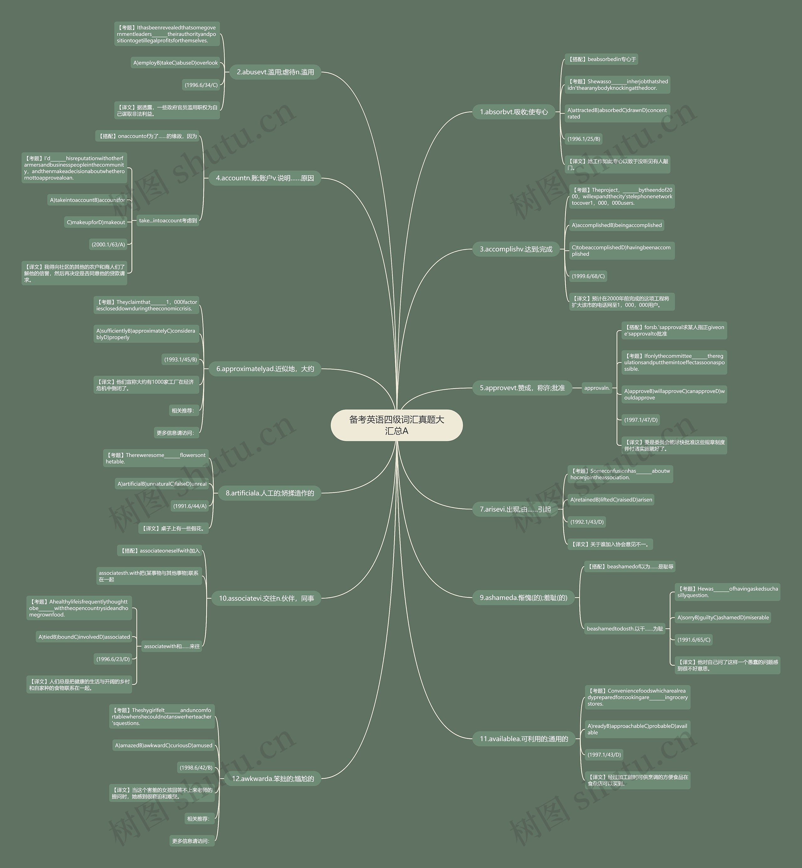 备考英语四级词汇真题大汇总A 备考英语四级词汇真题大汇总A