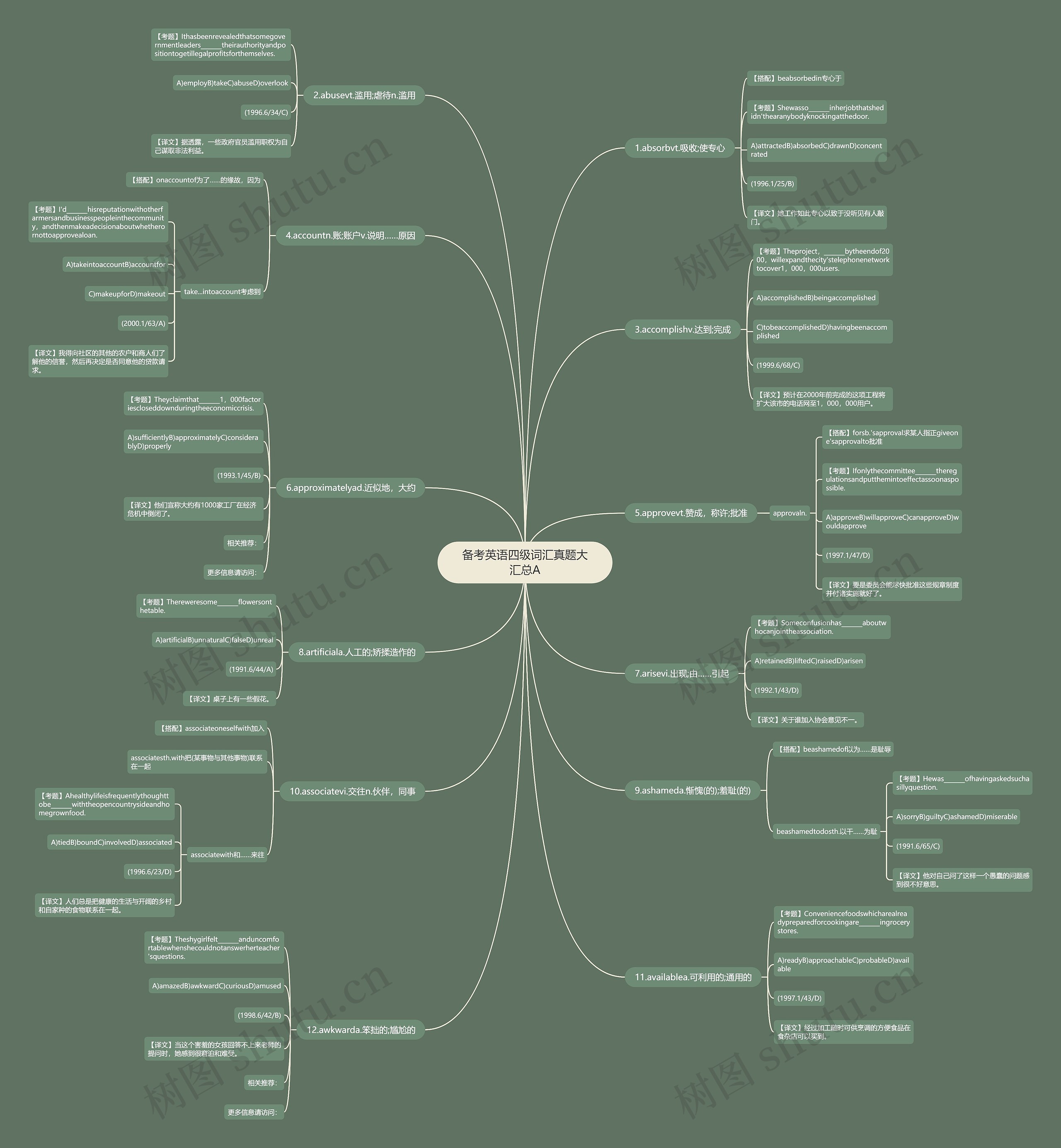 备考英语四级词汇真题大汇总A思维导图