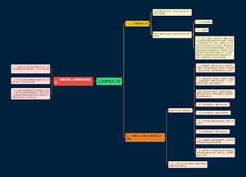 上诉费用多少钱