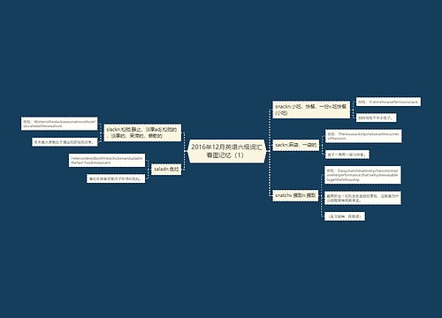 2016年12月英语六级词汇看图记忆（1）