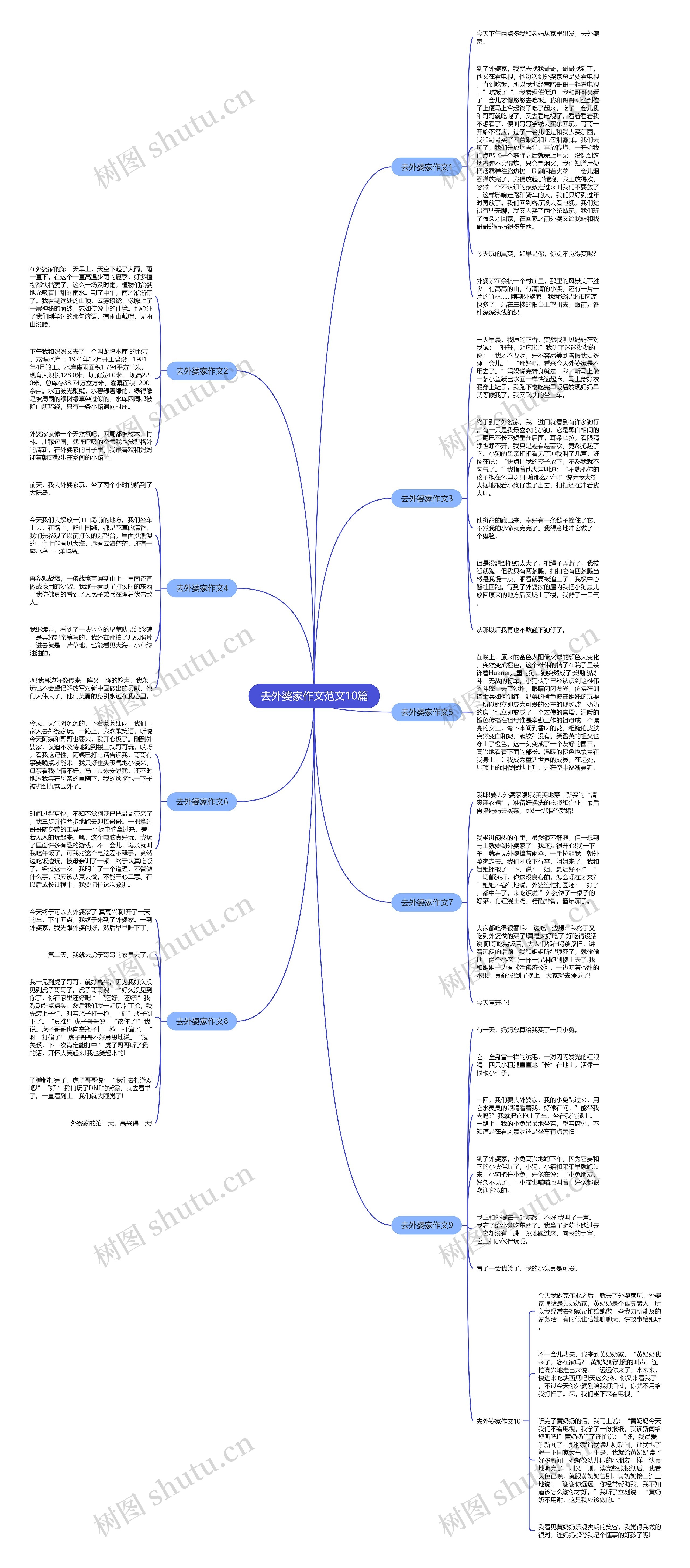 去外婆家作文范文10篇思维导图