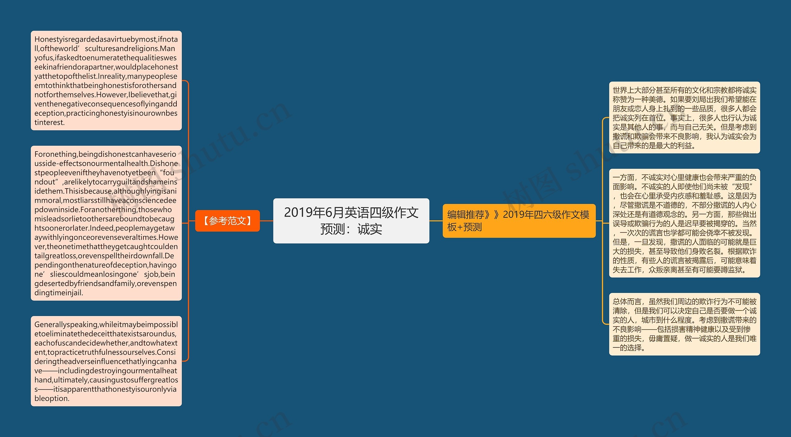 2019年6月英语四级作文预测：诚实