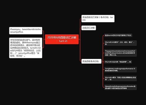 2020年6月四级词汇讲解：turn in