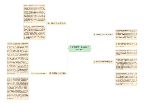 大学英语四六级考试听力应对策略