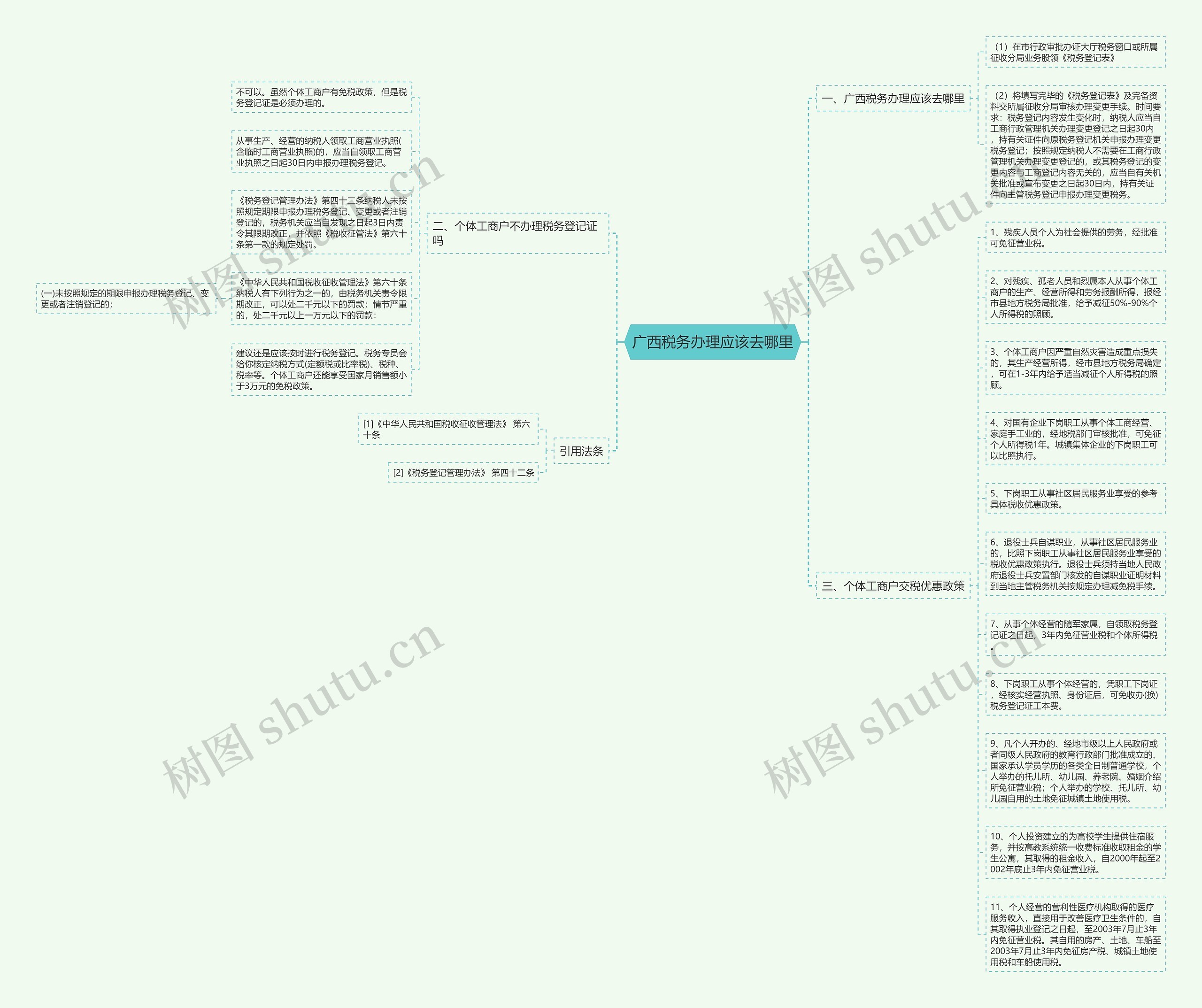 广西税务办理应该去哪里思维导图