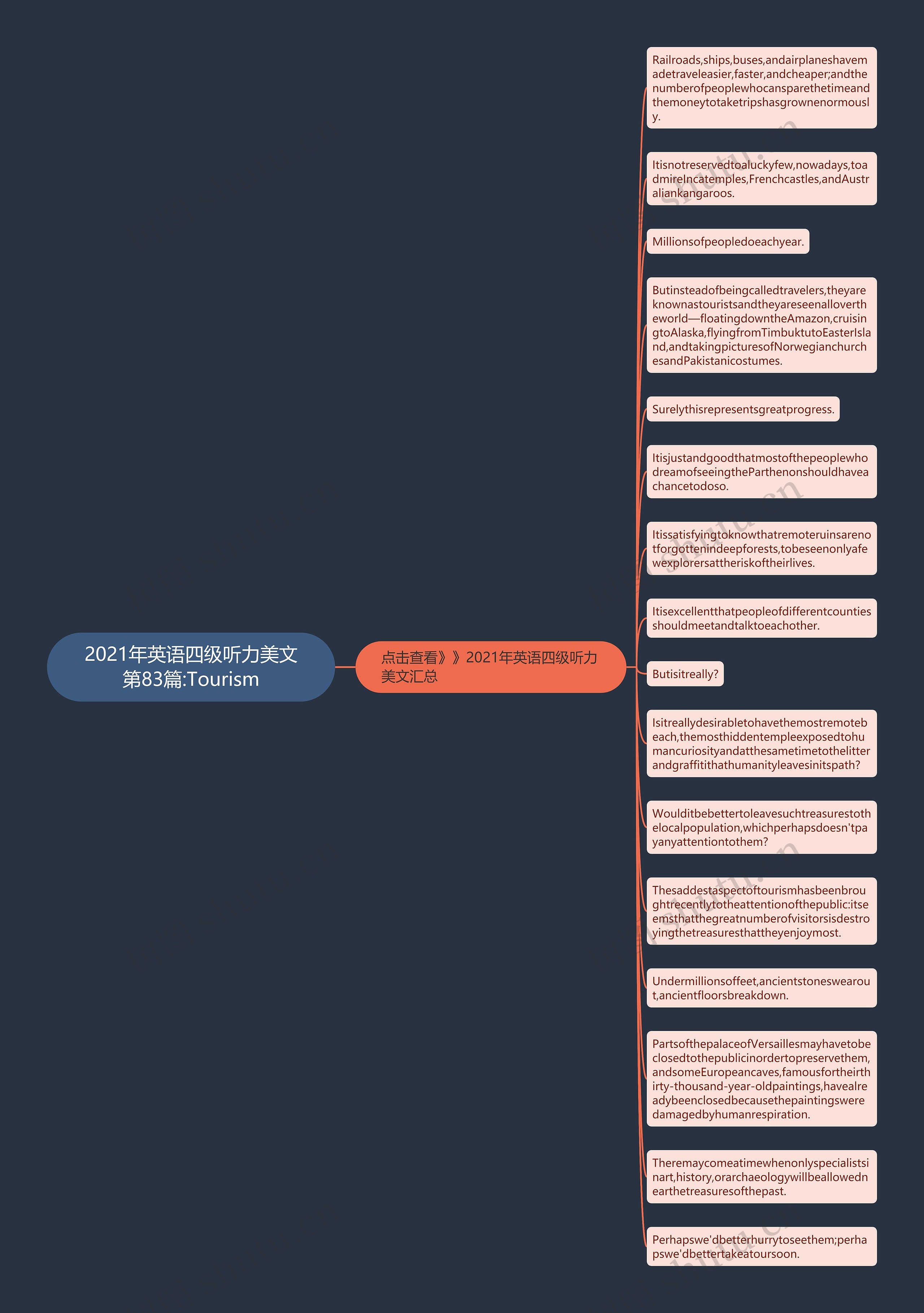 2021年英语四级听力美文第83篇:Tourism思维导图