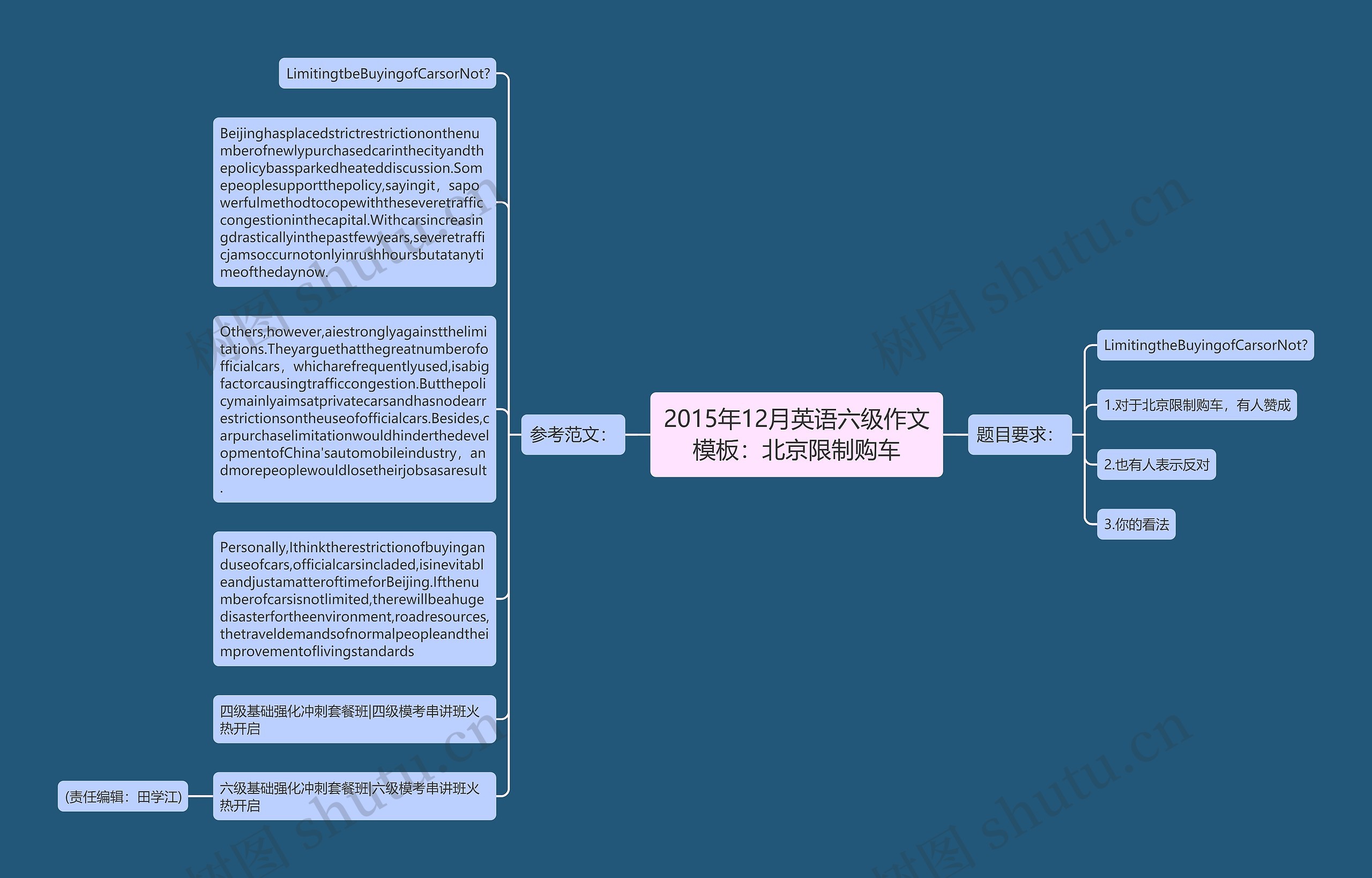 2015年12月英语六级作文：北京限制购车思维导图