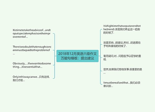 2018年12月英语六级作文万能句模板：提出建议