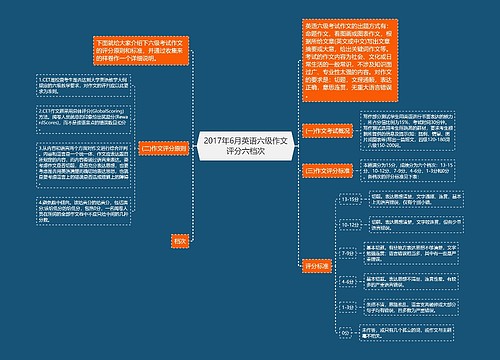 2017年6月英语六级作文评分六档次