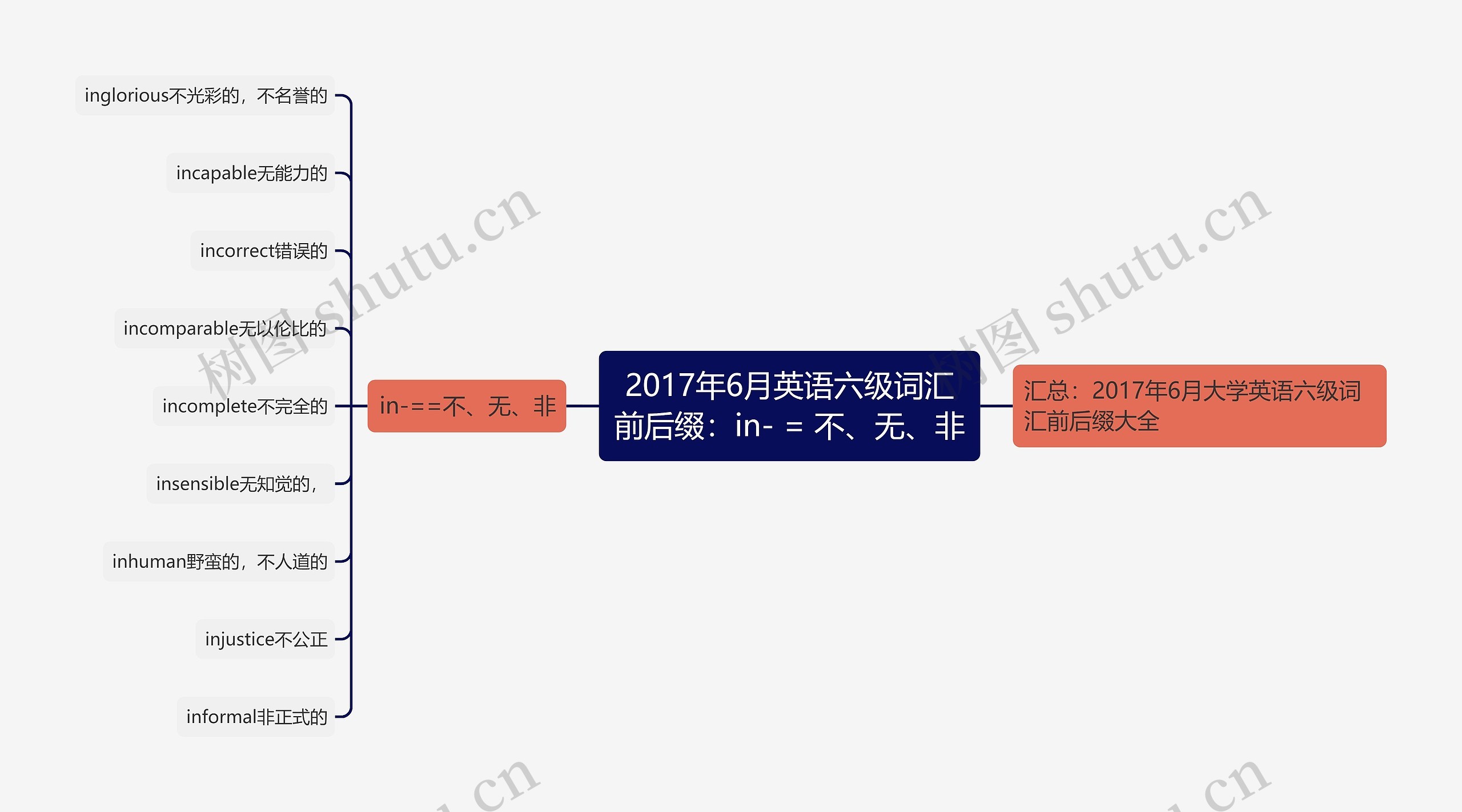 2017年6月英语六级词汇前后缀：in- = 不、无、非