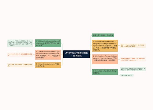 2018年6月六级作文模板：提出建议
