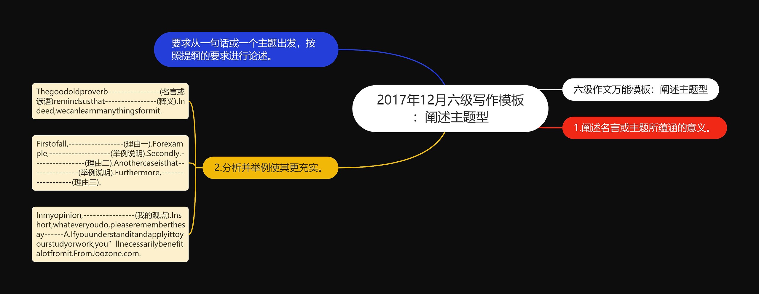 2017年12月六级写作:阐述主题型思维导图高清图 2017年12月六级写作:阐述主题型思维导图