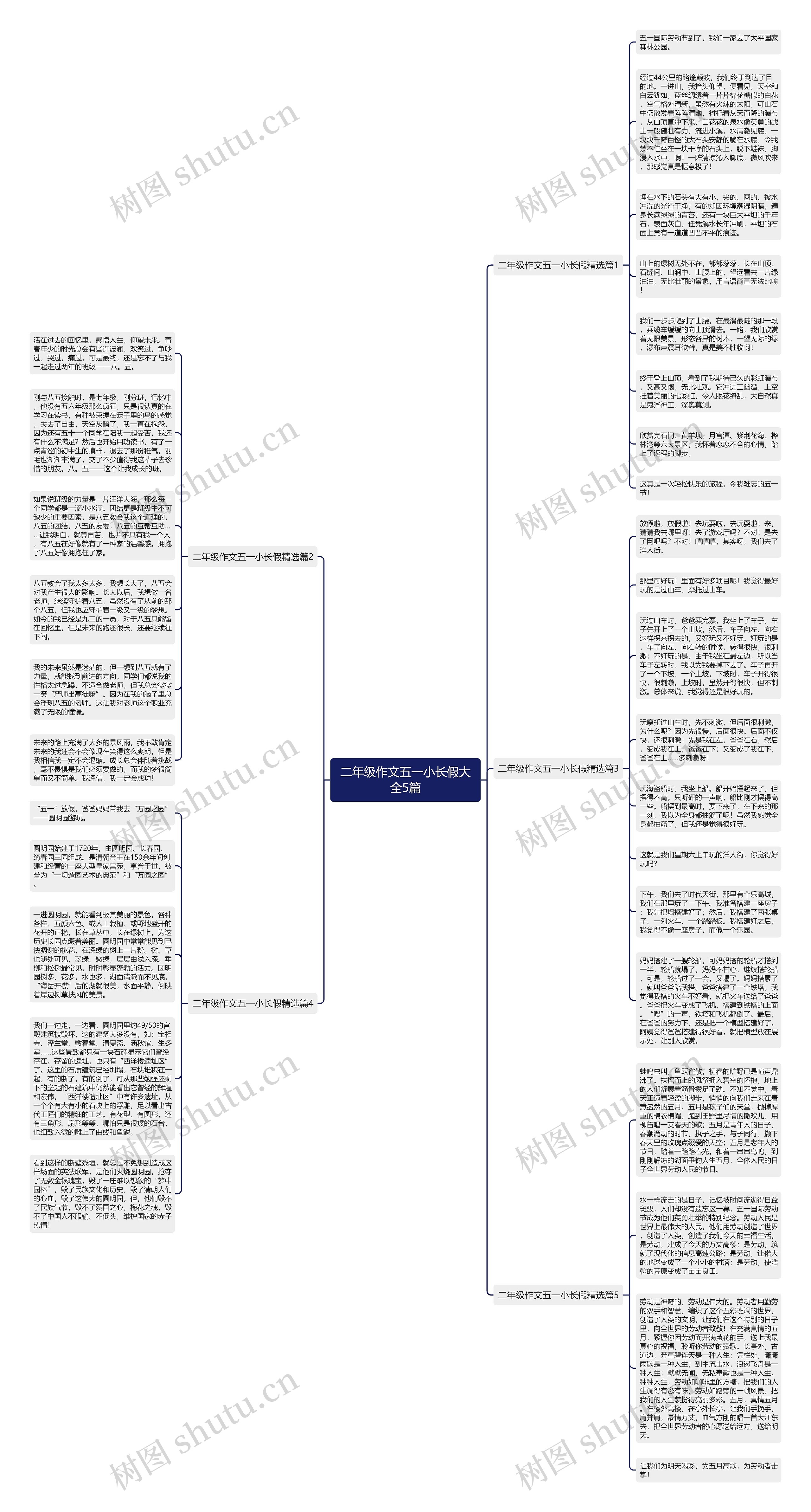 二年级作文五一小长假大全5篇思维导图