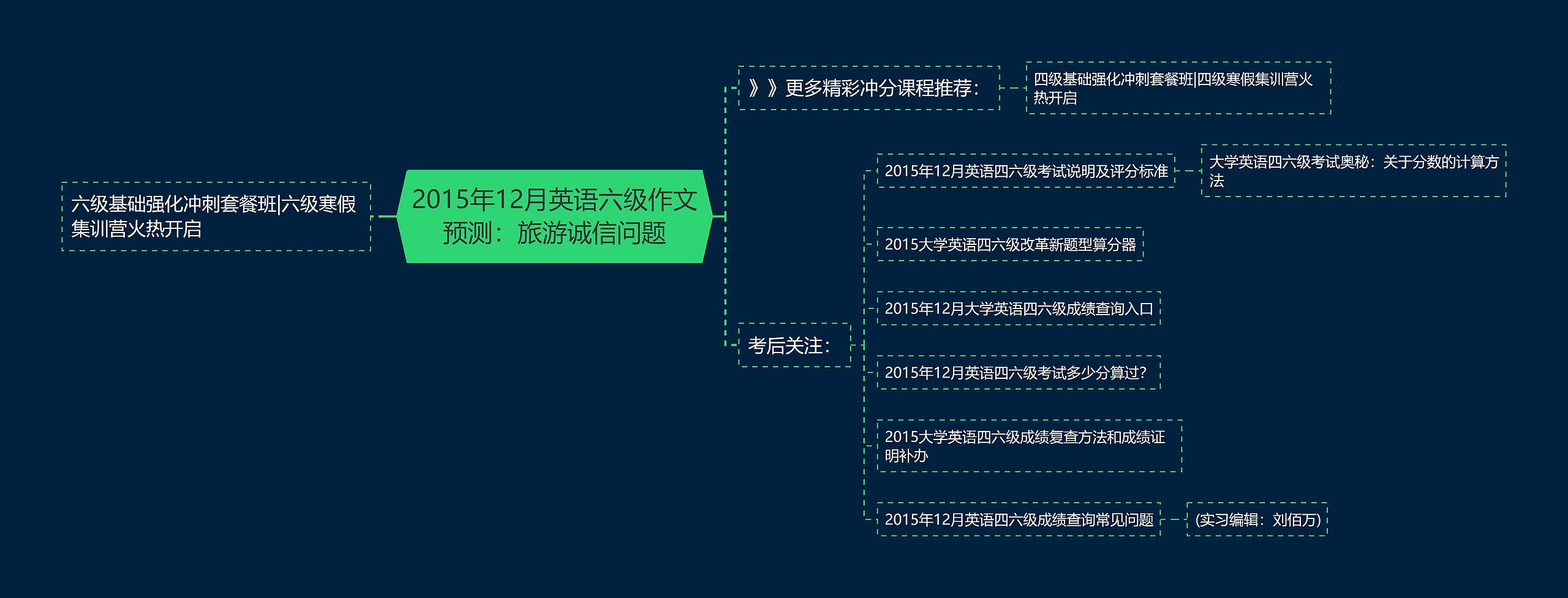 2015年12月英语六级作文预测：旅游诚信问题思维导图