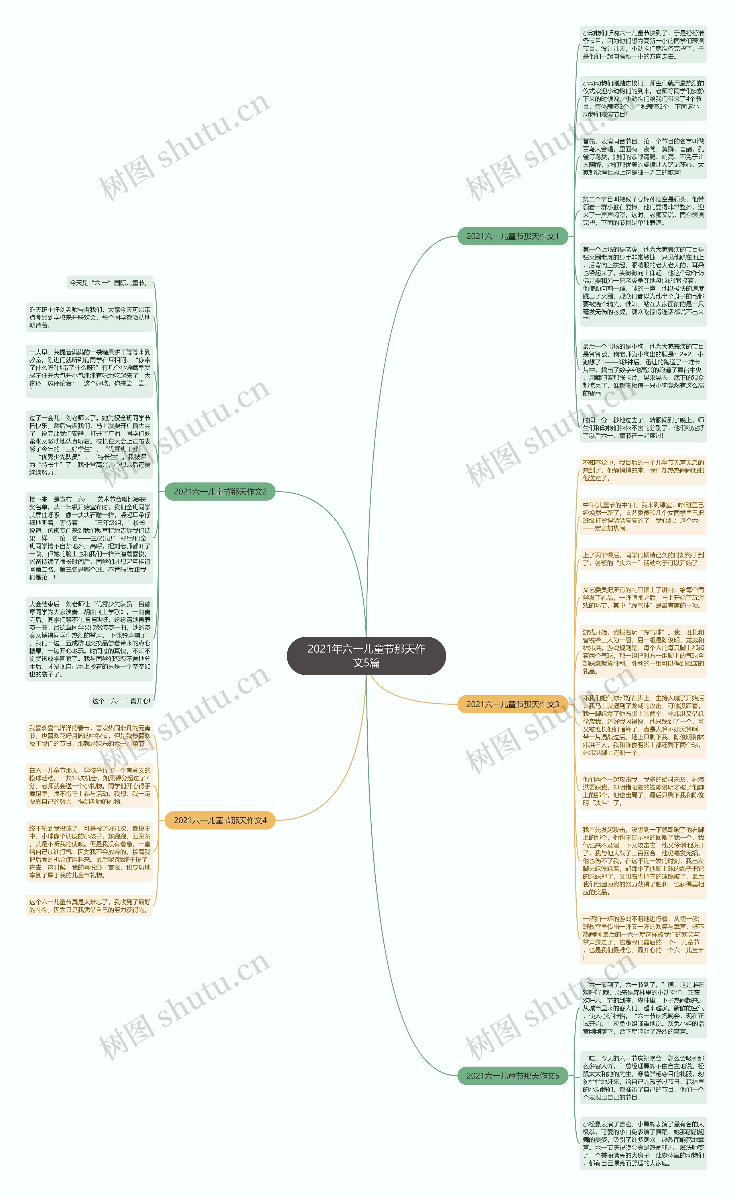 2021年六一儿童节那天作文5篇思维导图