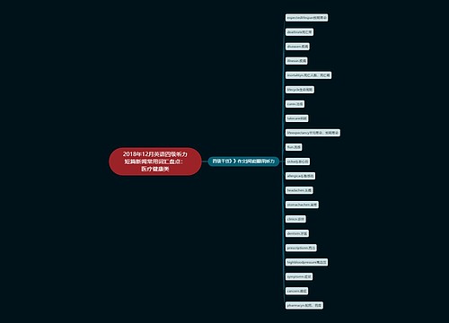 2018年12月英语四级听力短篇新闻常用词汇盘点：医疗健康类