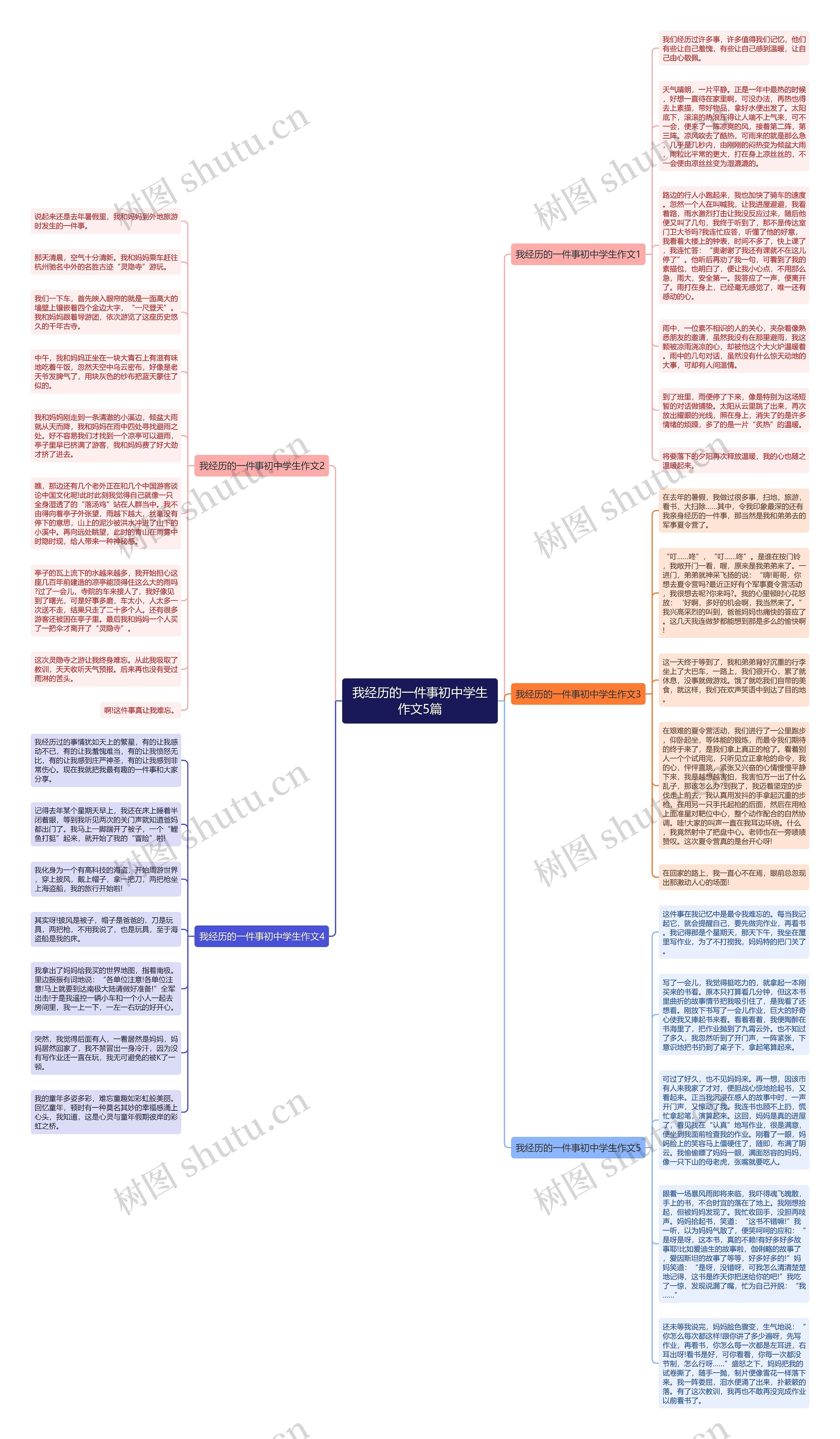 我经历的一件事初中学生作文5篇思维导图