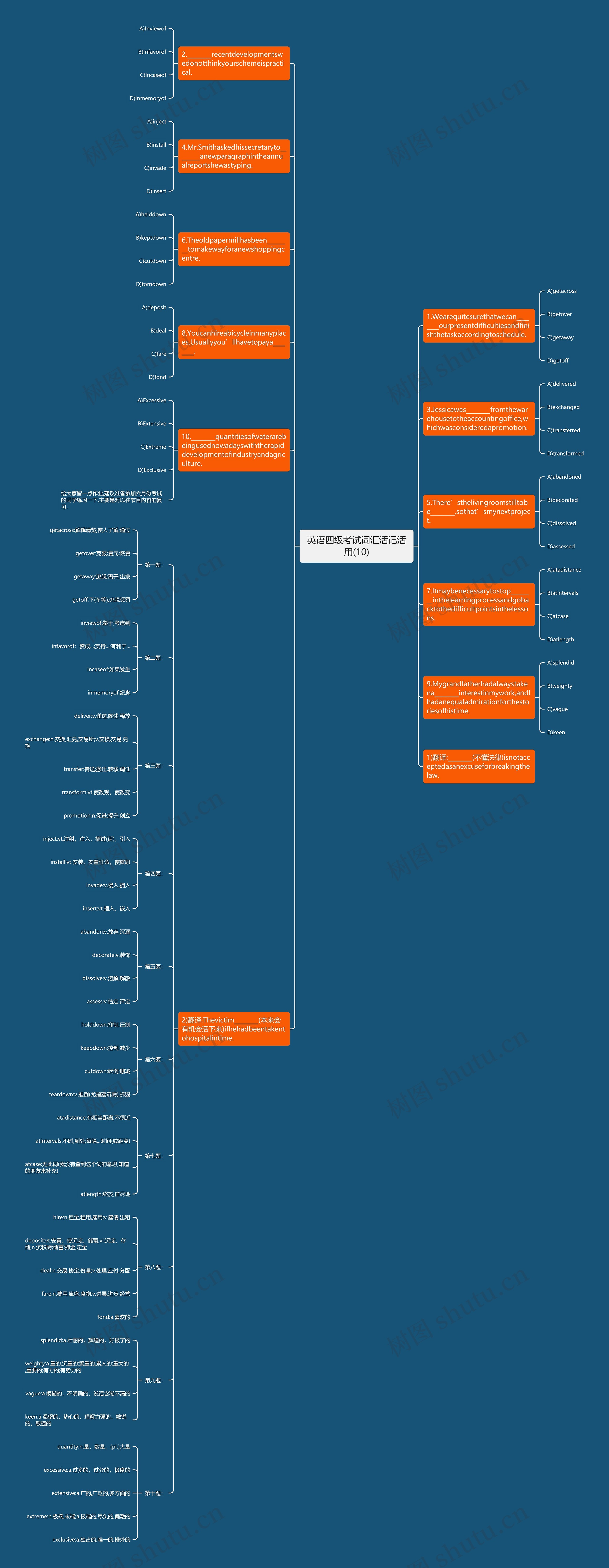 英语四级考试词汇活记活用(10)思维导图