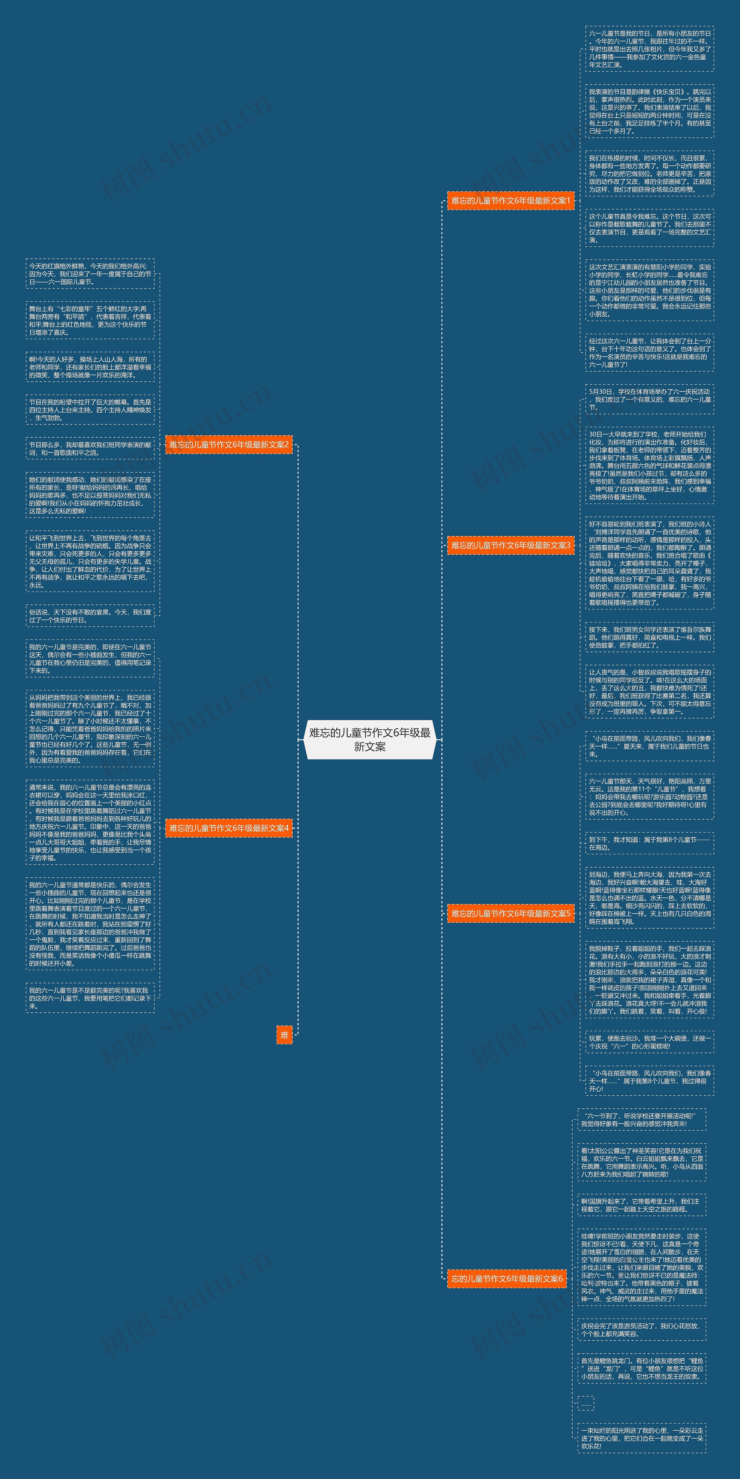 难忘的儿童节作文6年级最新文案思维导图
