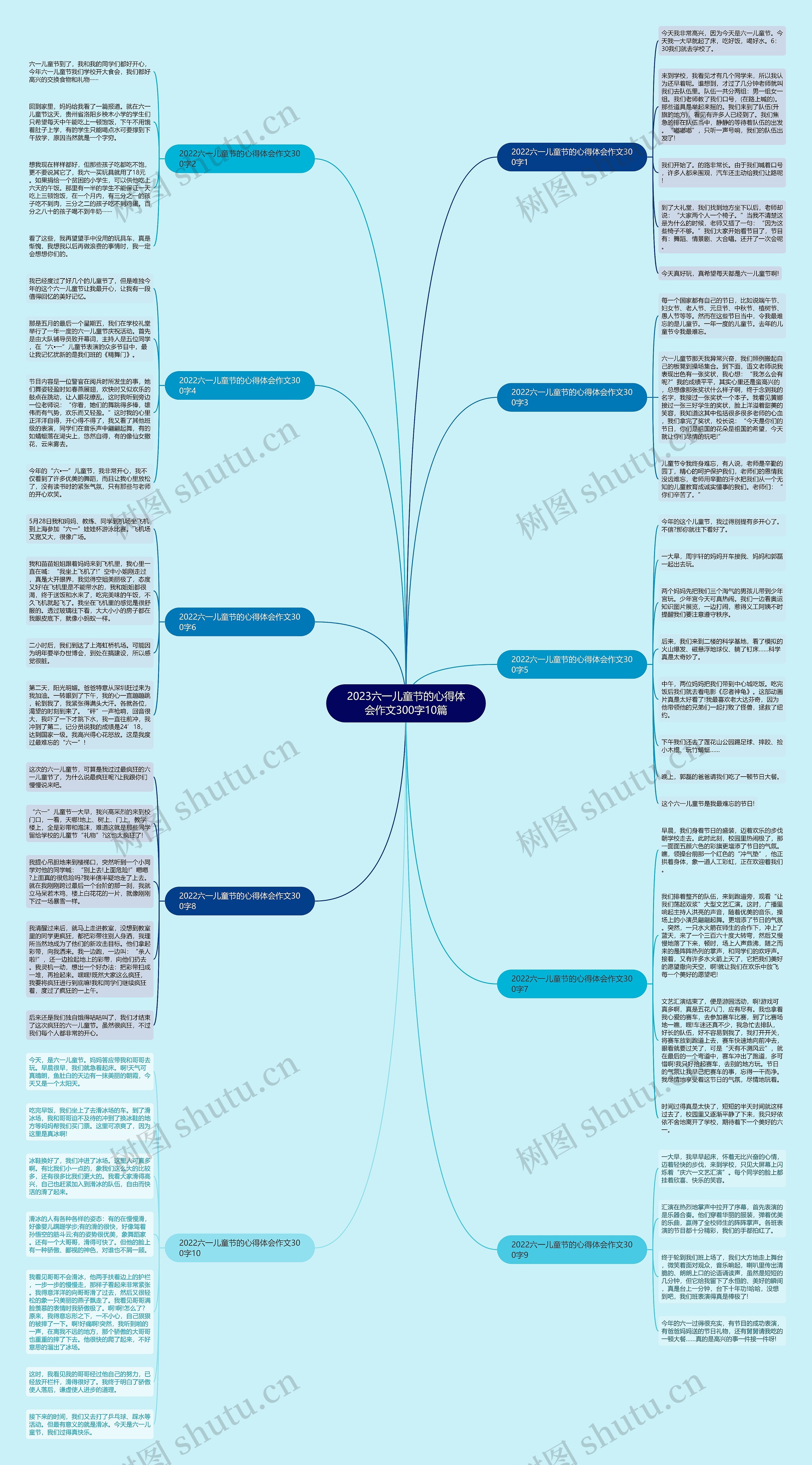 2023六一儿童节的心得体会作文300字10篇思维导图