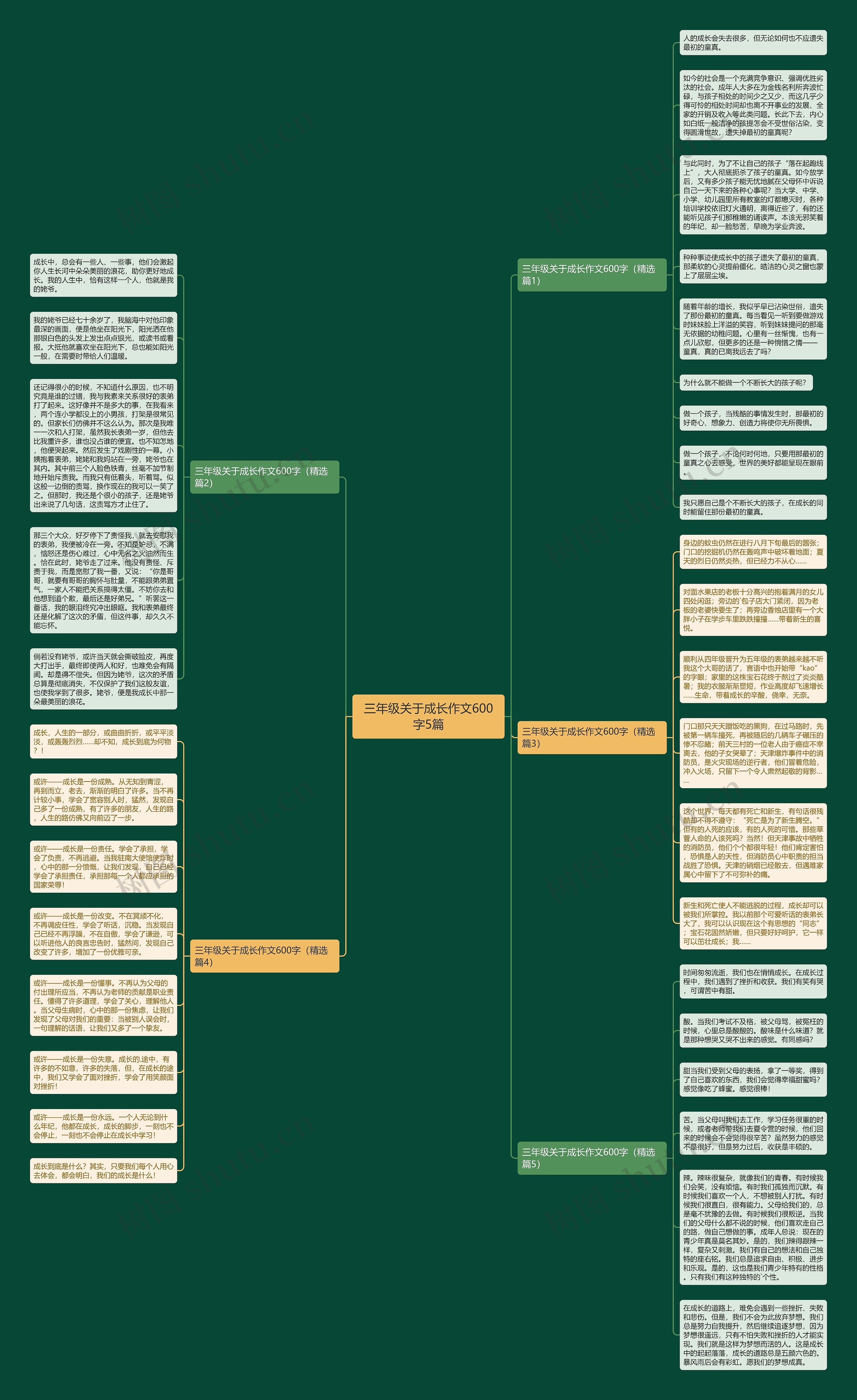 三年级关于成长作文600字5篇思维导图