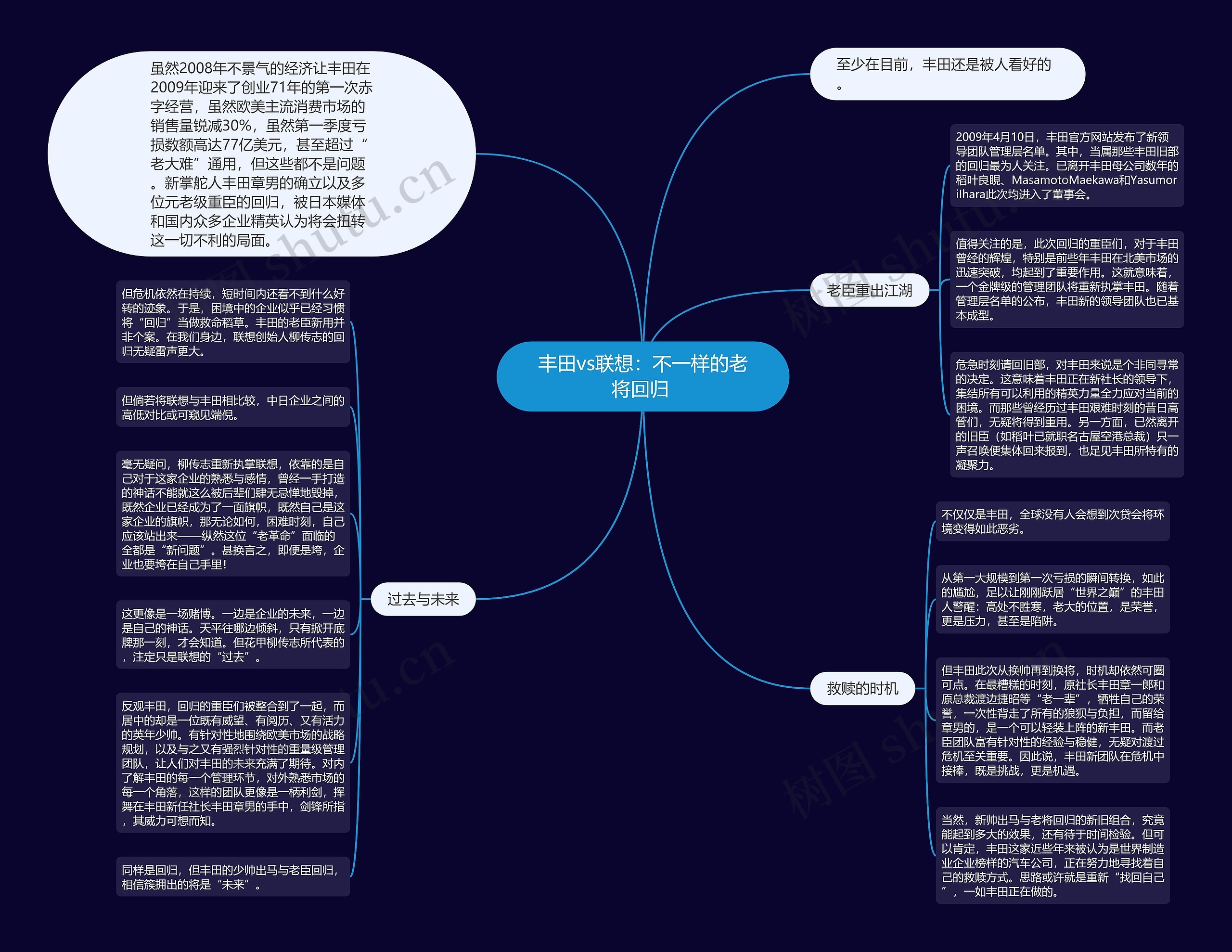 丰田vs联想：不一样的老将回归 