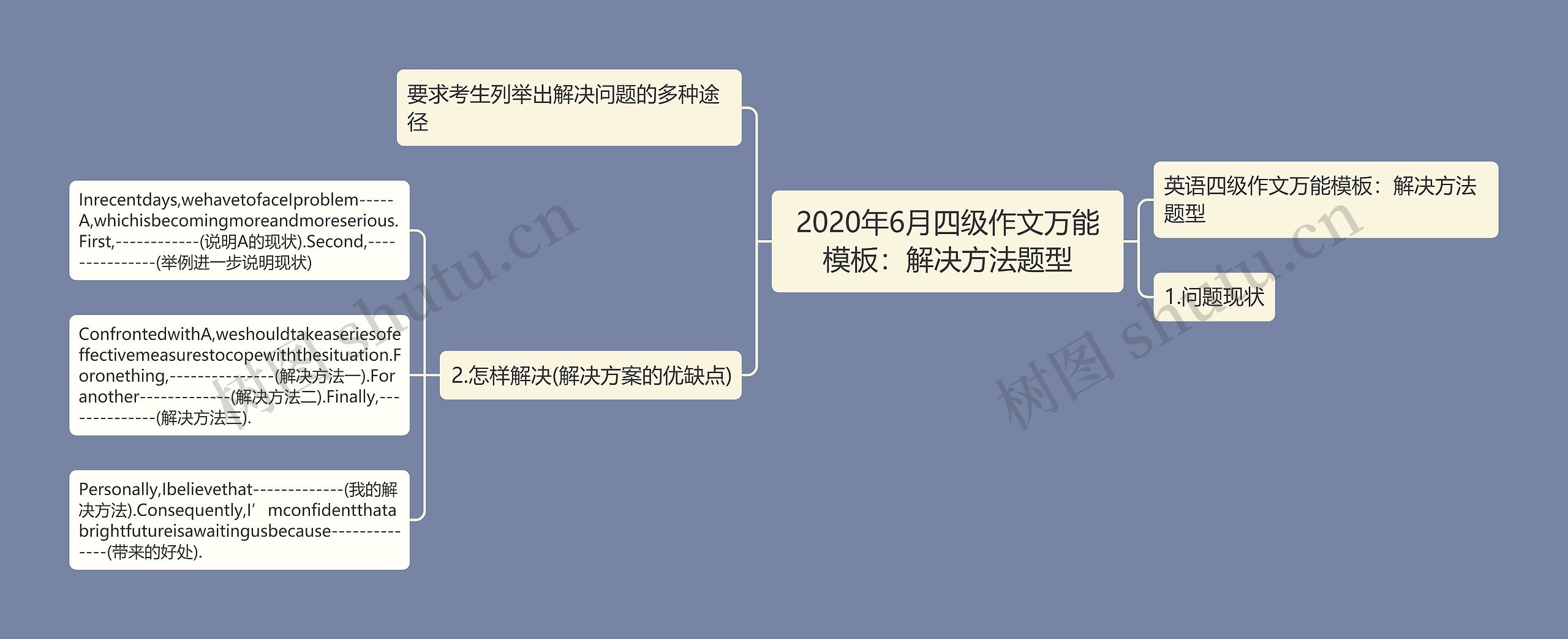 2020年6月四级作文万能模板：解决方法题型