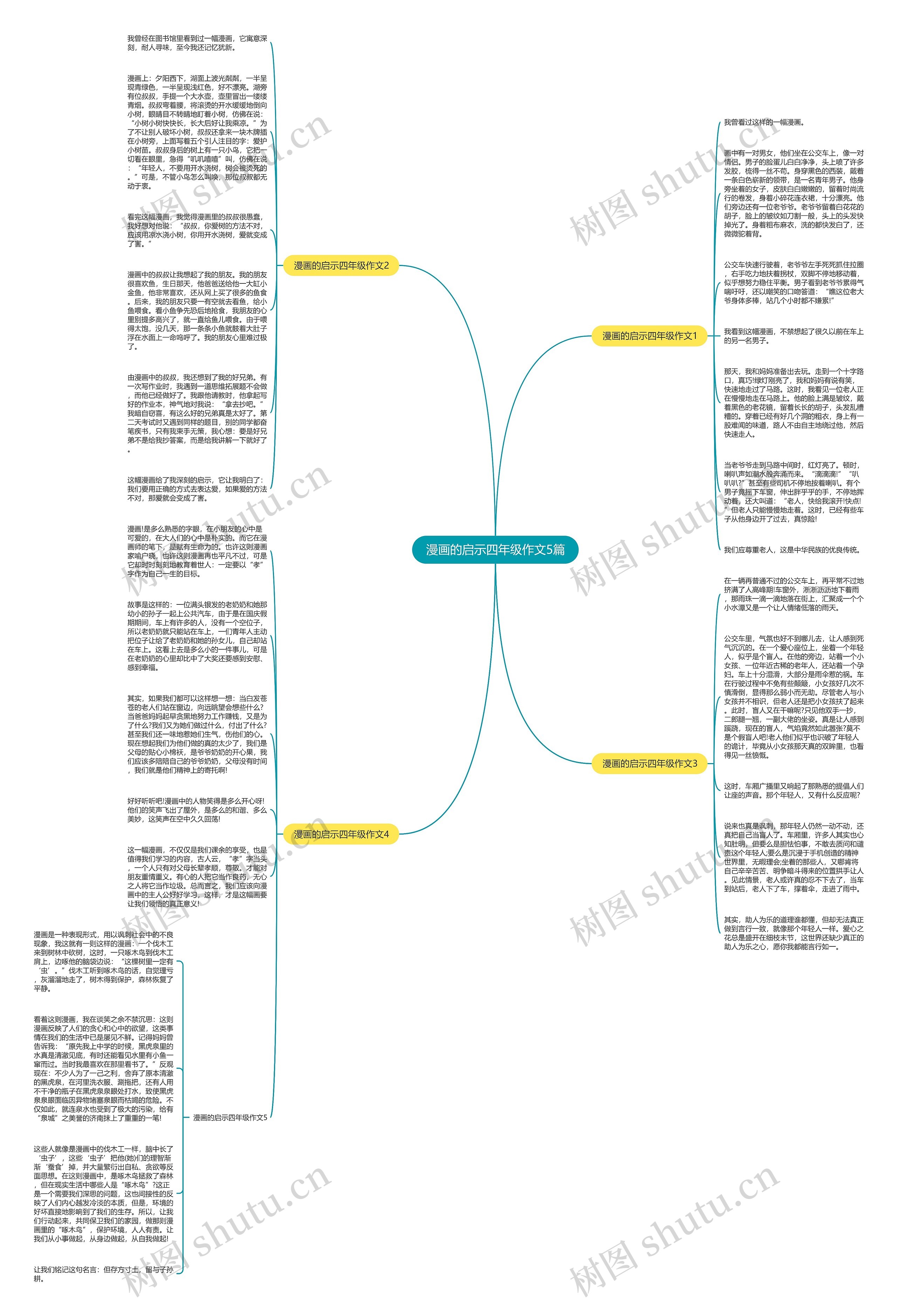 漫画的启示四年级作文5篇思维导图