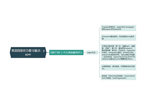 英语四级听力复习重点：paper