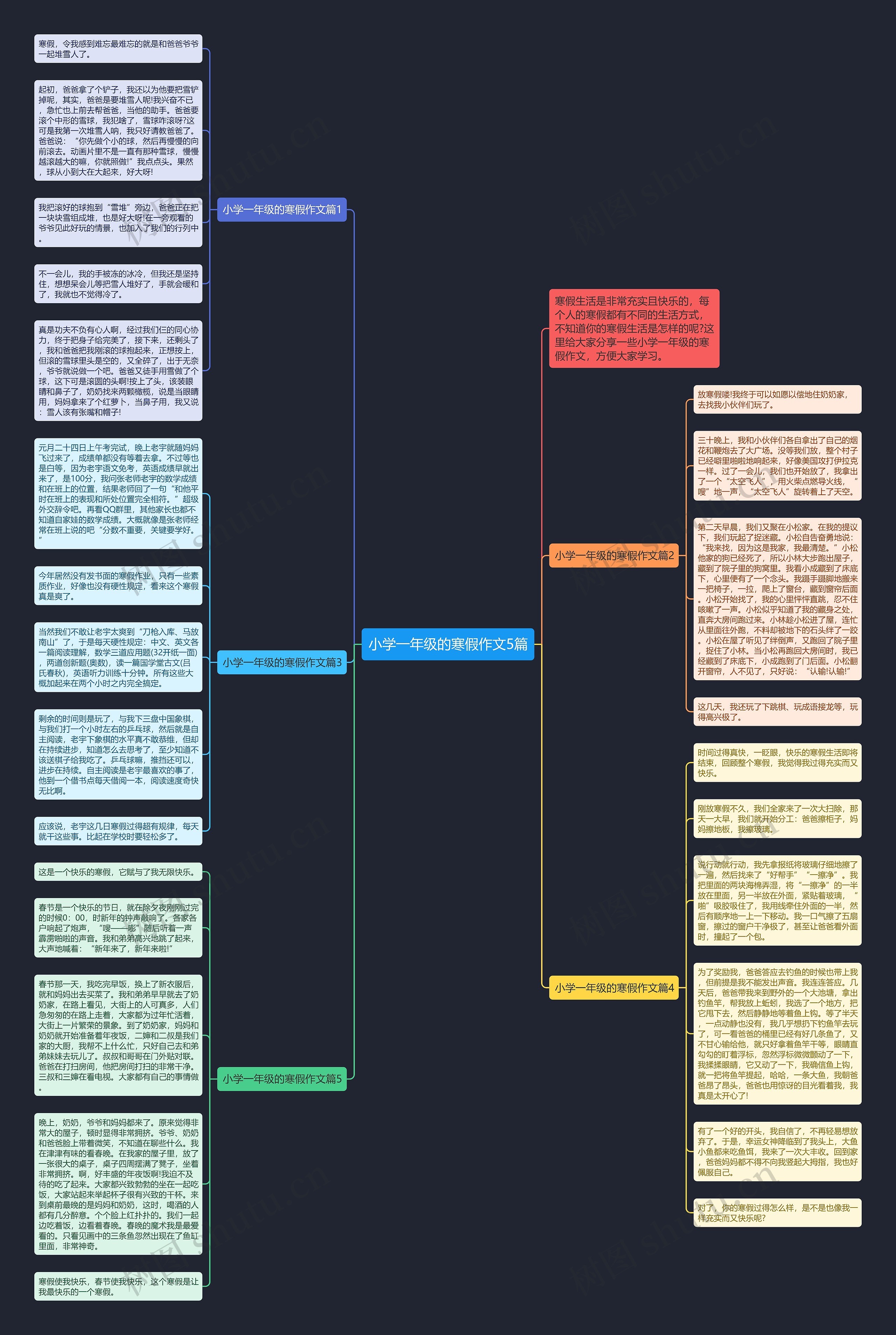 小学一年级的寒假作文5篇思维导图