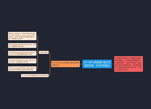 2017年12月英语六级作文常用句型：引出不同观点