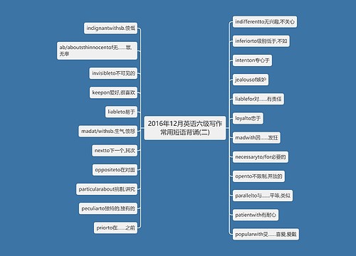 2016年12月英语六级写作常用短语背诵(二)