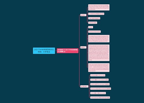 2021下半年英语四级作文预测：大学考试