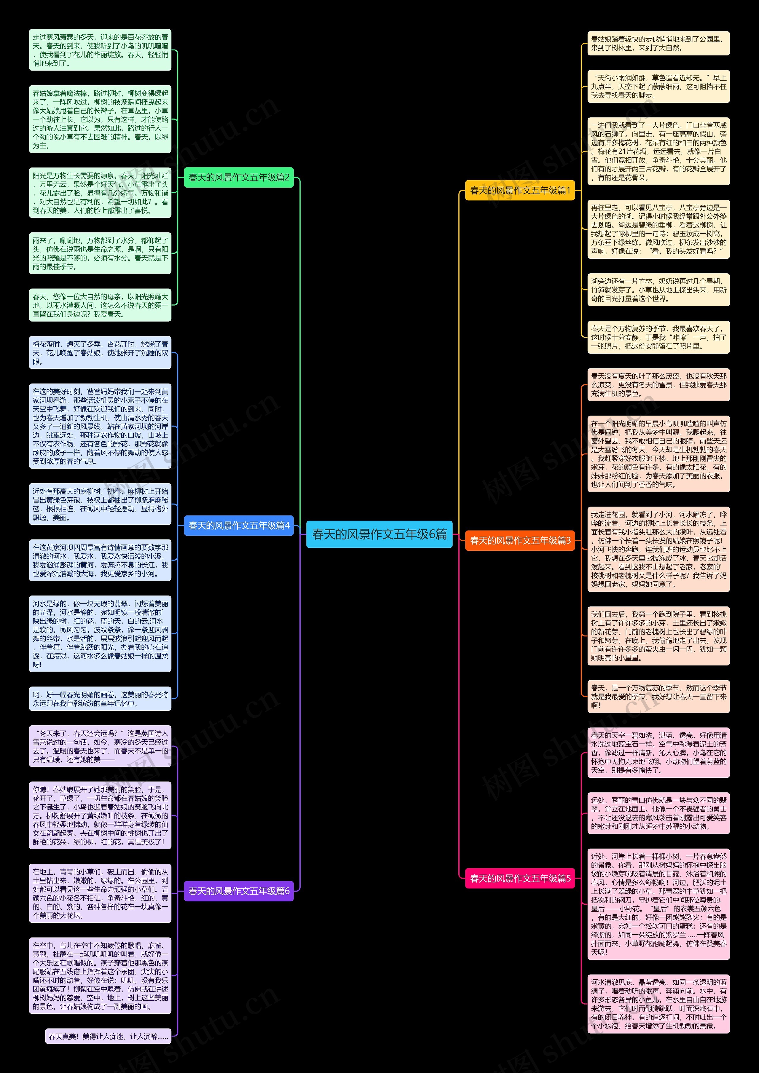 春天的风景作文五年级6篇思维导图