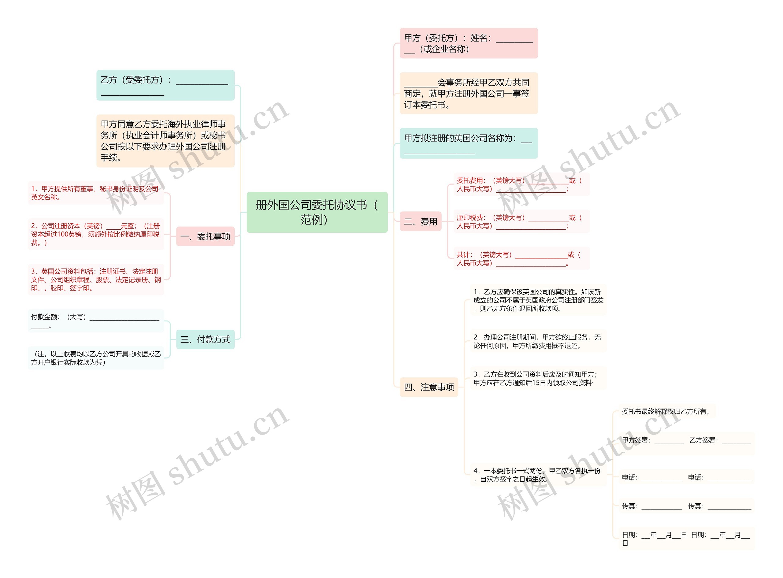 册外国公司委托协议书（范例）思维导图