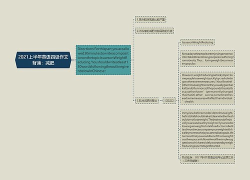 2021上半年英语四级作文背诵：减肥