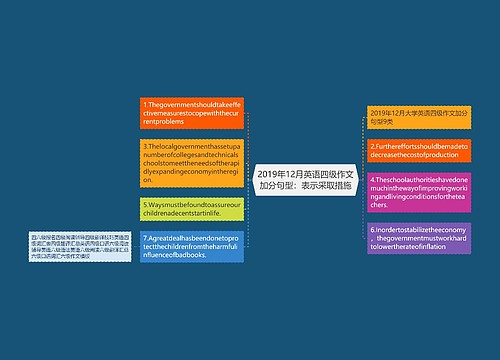 2019年12月英语四级作文加分句型：表示采取措施