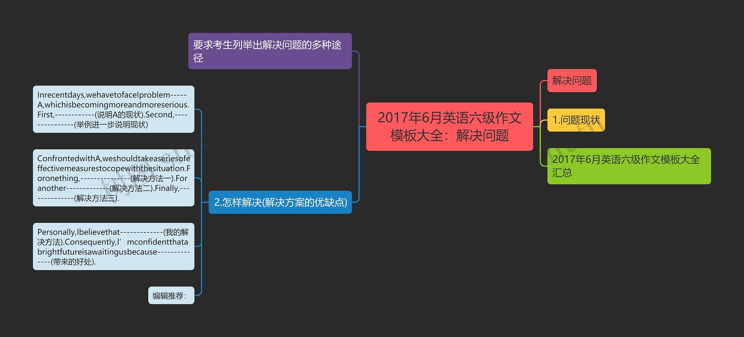 2017年6月英语六级作文模板大全：解决问题