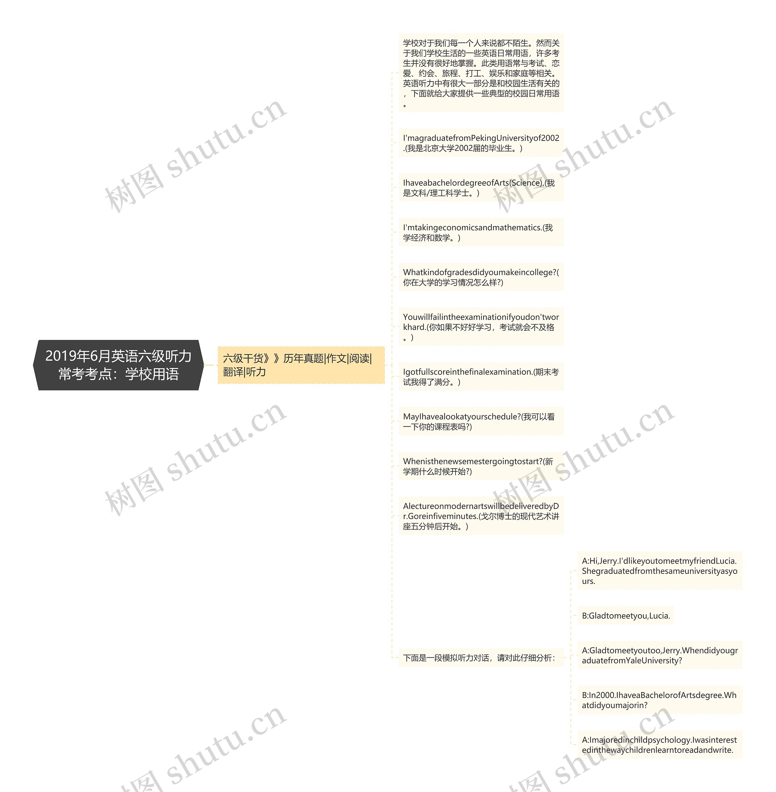 2019年6月英语六级听力常考考点：学校用语