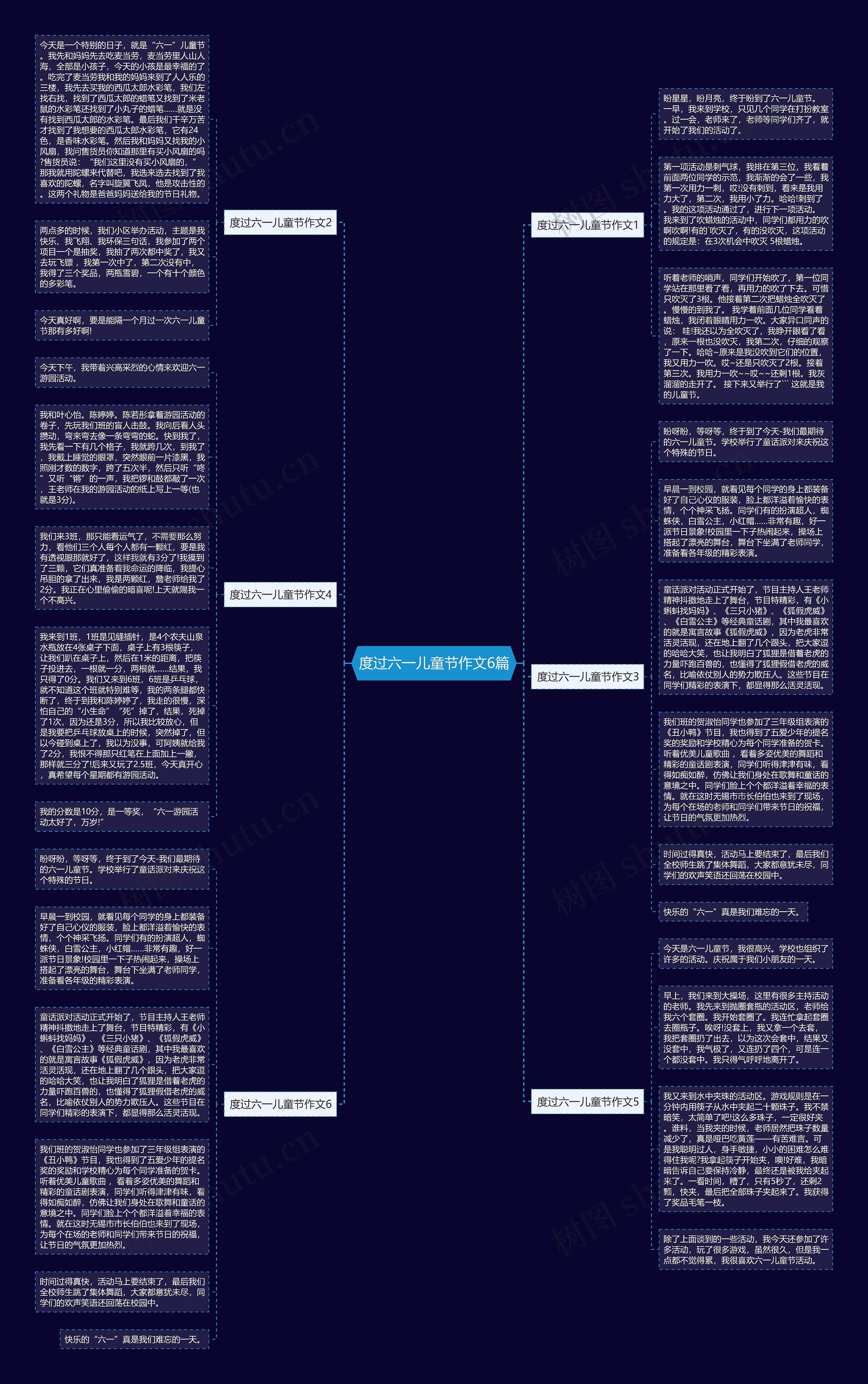 度过六一儿童节作文6篇思维导图